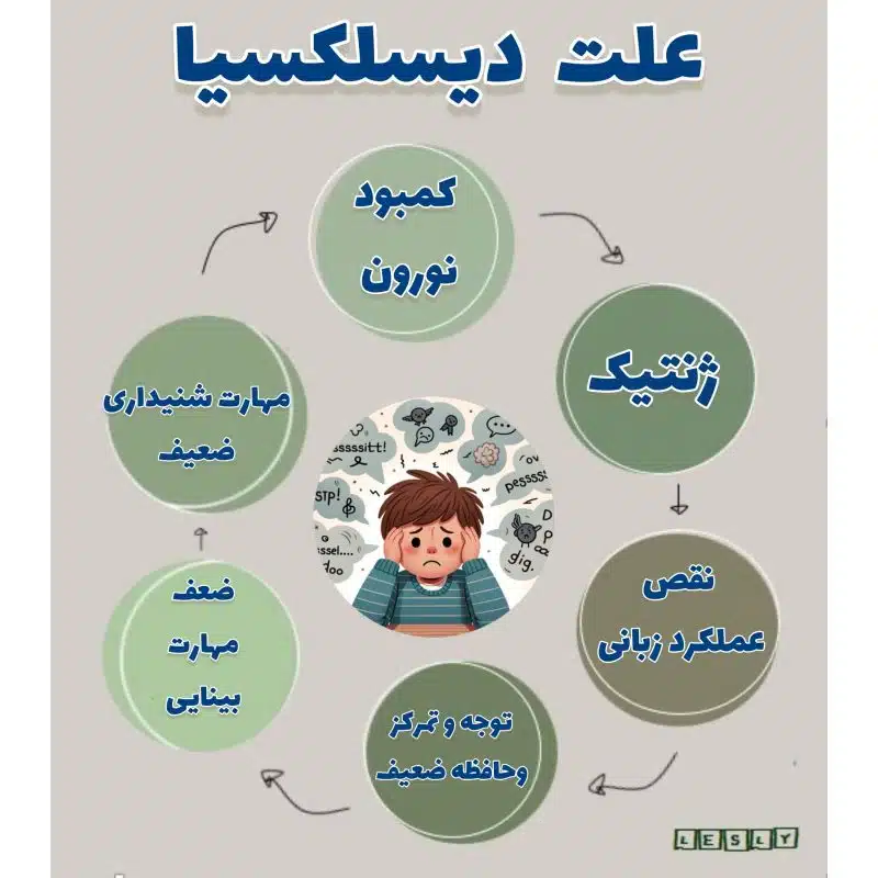 اختلال خواندن در کودکان (دیسلکسیا) 63 اختلال پردازش حسی در کودکان اختلال خواندن یا دیسلکسیا