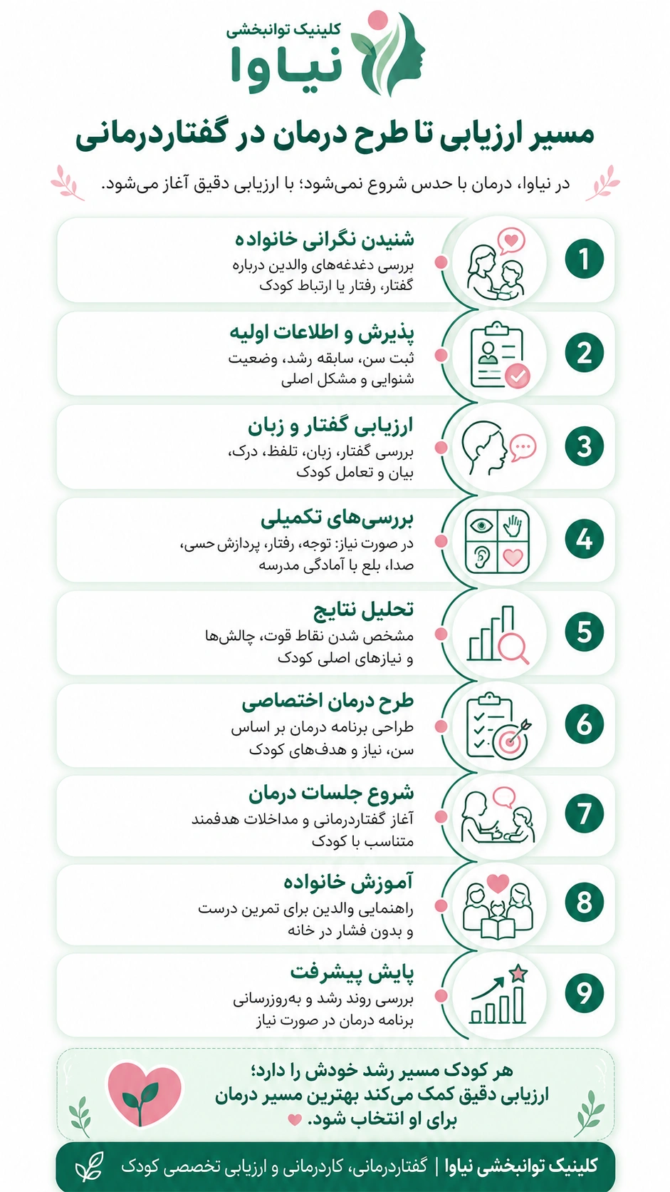 اینفوگرافیک کلینیک گفتاردرمانی مطهره موسوی مهر (1)